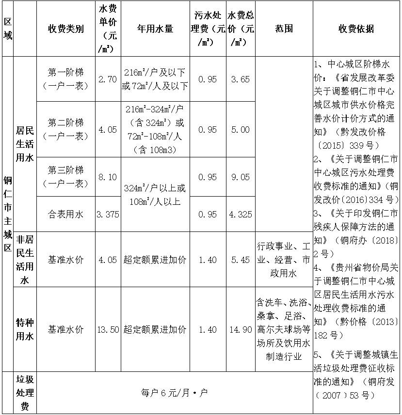 供水、污水價格公示.png